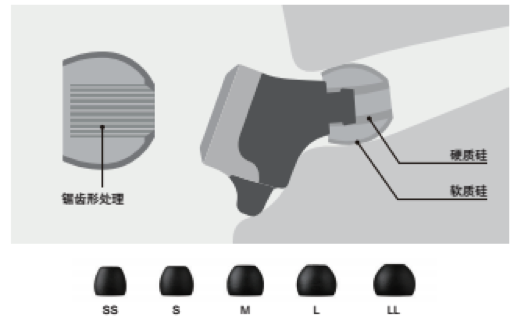 千亿球友会新品耳机发布：专注于自然音质的理念，耳机音质与外观的新高度