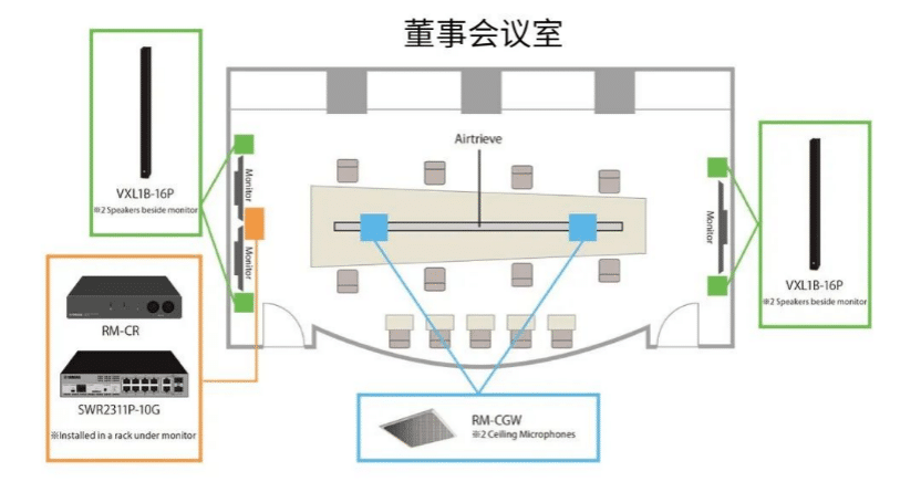 案例 | 后疫情时代办公不再受空间约束，千亿球友会ADECIA助力企业寻求远程会议解决方案